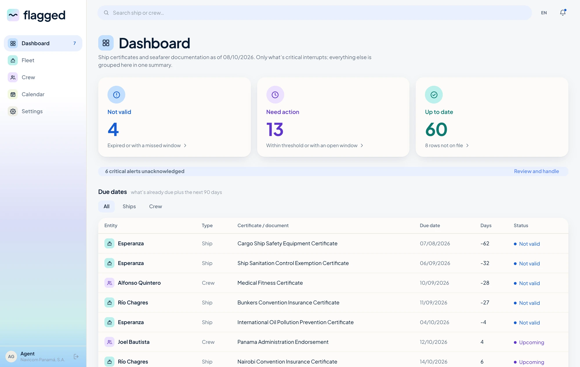 Flagged — the dashboard
