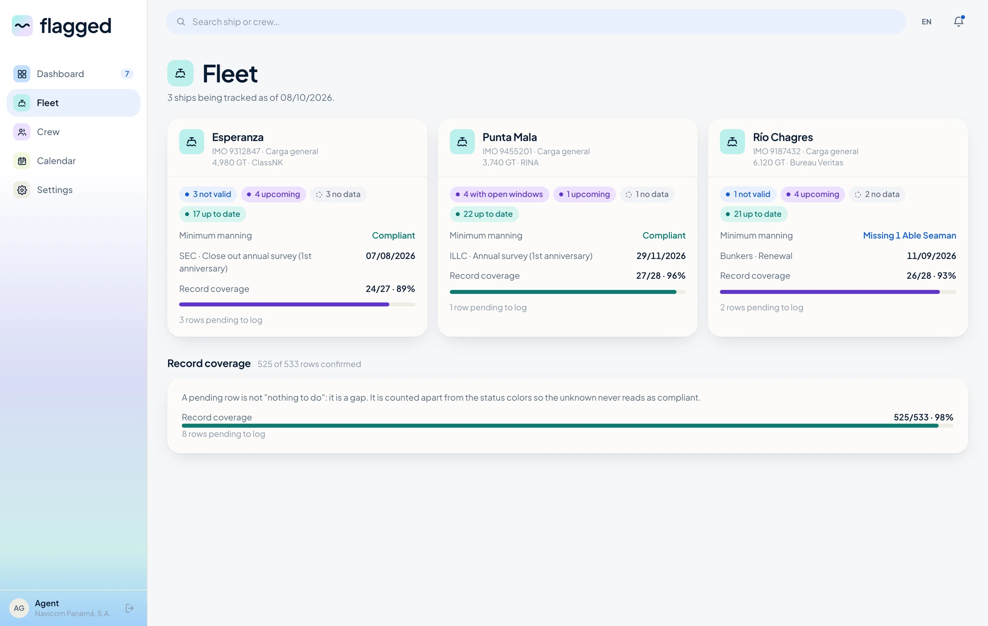 Flagged — the Fleet overview