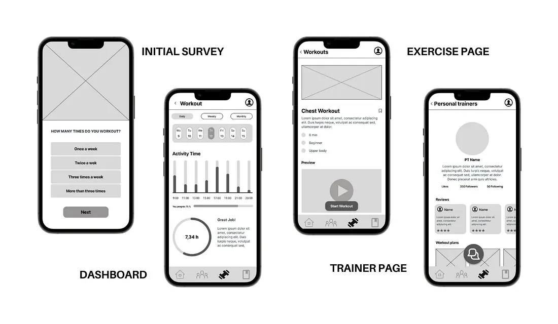 Fitmate — mid-fidelity wireframes