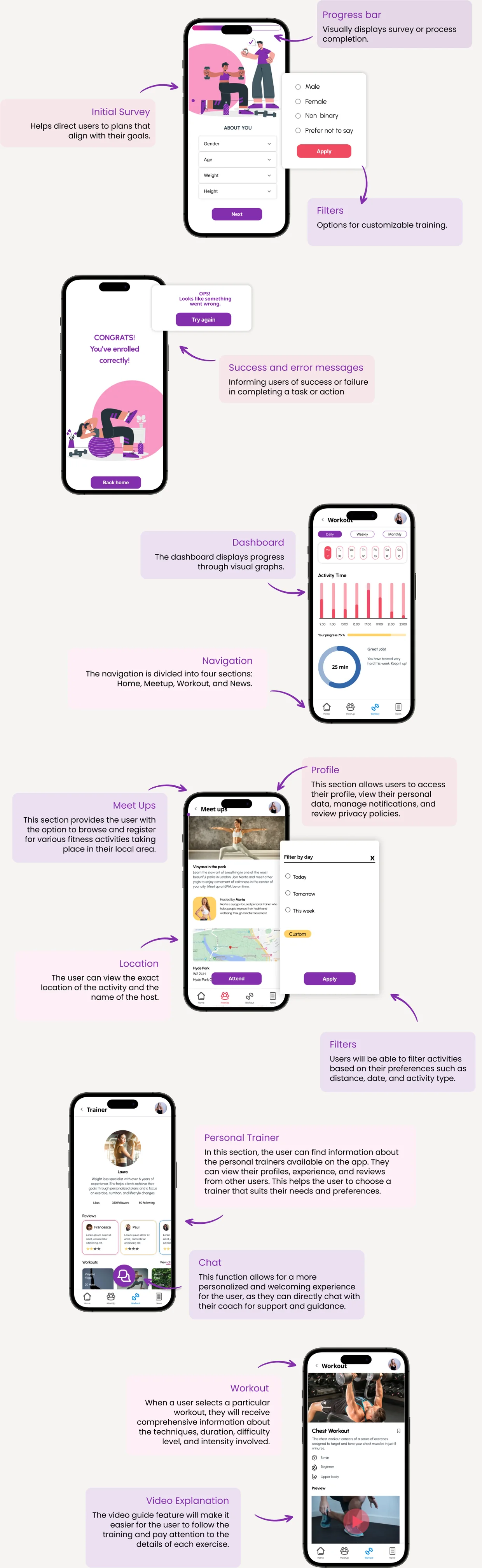 Fitmate — annotated screens